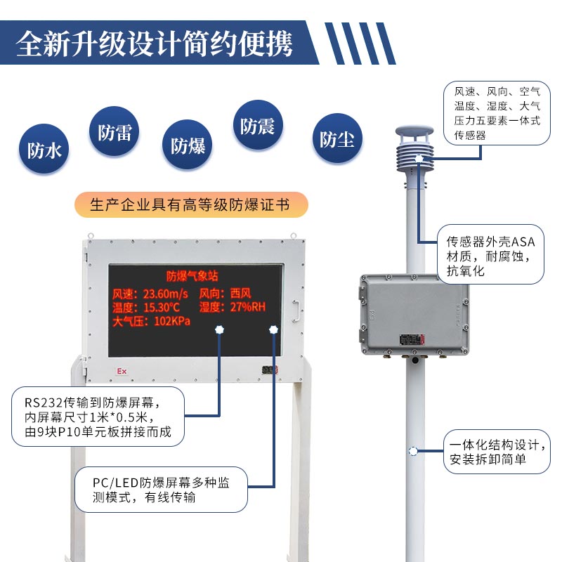 防爆自動氣象站在高危行業中的運用