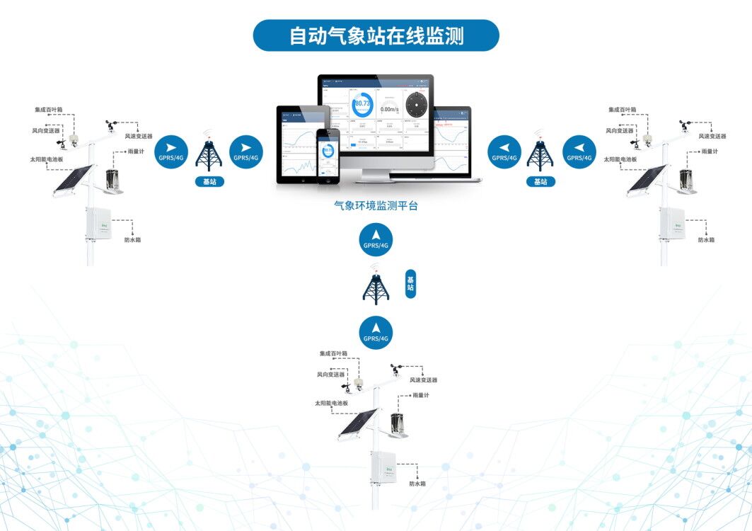 智慧農業發展需要智能氣象監測設備
