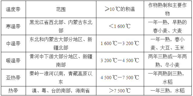 現(xiàn)代儀器走進(jìn)田間地頭，促發(fā)展